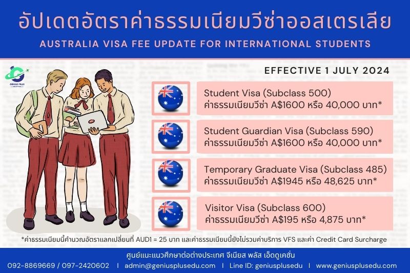 UPDATE!! ค่าธรรมเนียมวีซ่าออสเตรเลีย 2024
